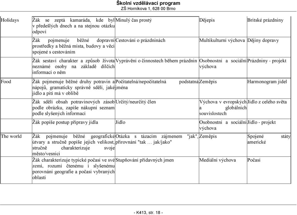 neznámé osoby na základě dílčích informací o něm Žák pojmenuje běžné druhy potravin a Počitatelná/nepočitatelná nápojů, gramaticky správně sdělí, jaké jména jídlo a pití má v oblibě Žák sdělí obsah