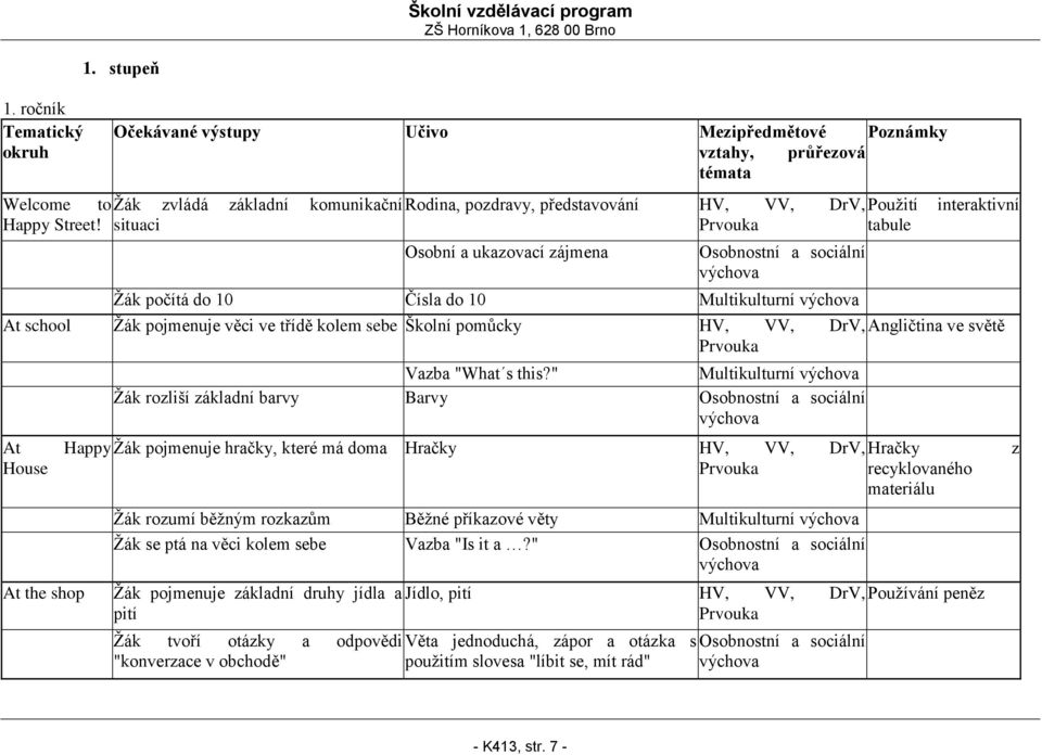 situaci tabule Osobní a ukazovací zájmena Žák počítá do 10 Čísla do 10 Multikulturní interaktivní At school Žák pojmenuje věci ve třídě kolem sebe Školní pomůcky HV, VV, DrV, Angličtina ve světě At