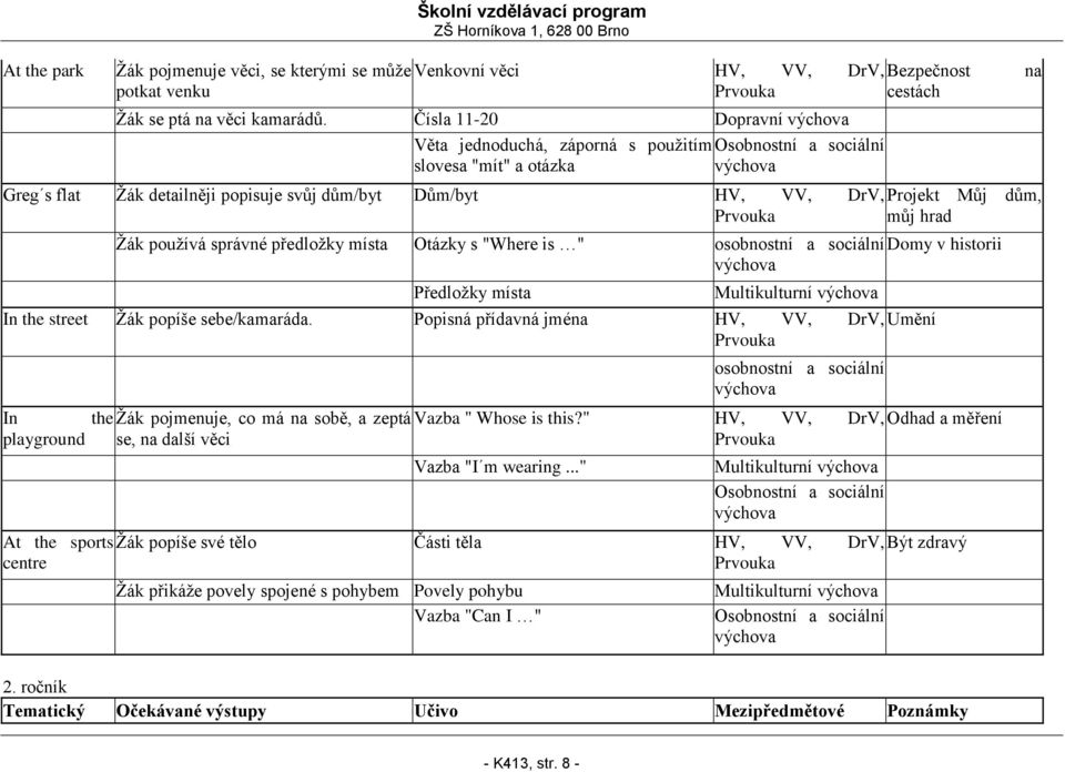 používá správné předložky místa Otázky s "Where is " osobnostní a sociální Domy v historii Předložky místa Multikulturní In the street Žák popíše sebe/kamaráda.