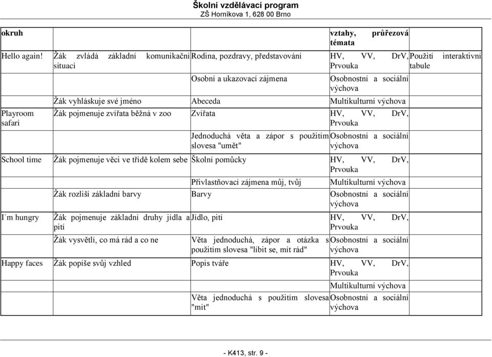 běžná v zoo Zvířata HV, VV, DrV, Jednoduchá věta a zápor s použitím slovesa "umět" School time Žák pojmenuje věci ve třídě kolem sebe Školní pomůcky HV, VV, DrV, I m hungry Přivlastňovací zájmena