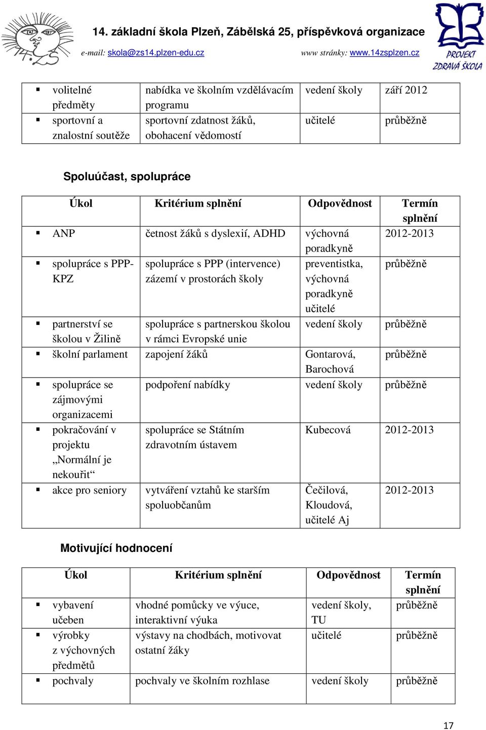 prostorách školy výchovná poradkyně učitelé partnerství se spolupráce s partnerskou školou vedení školy průběžně školou v Žilině v rámci Evropské unie školní parlament zapojení žáků Gontarová,