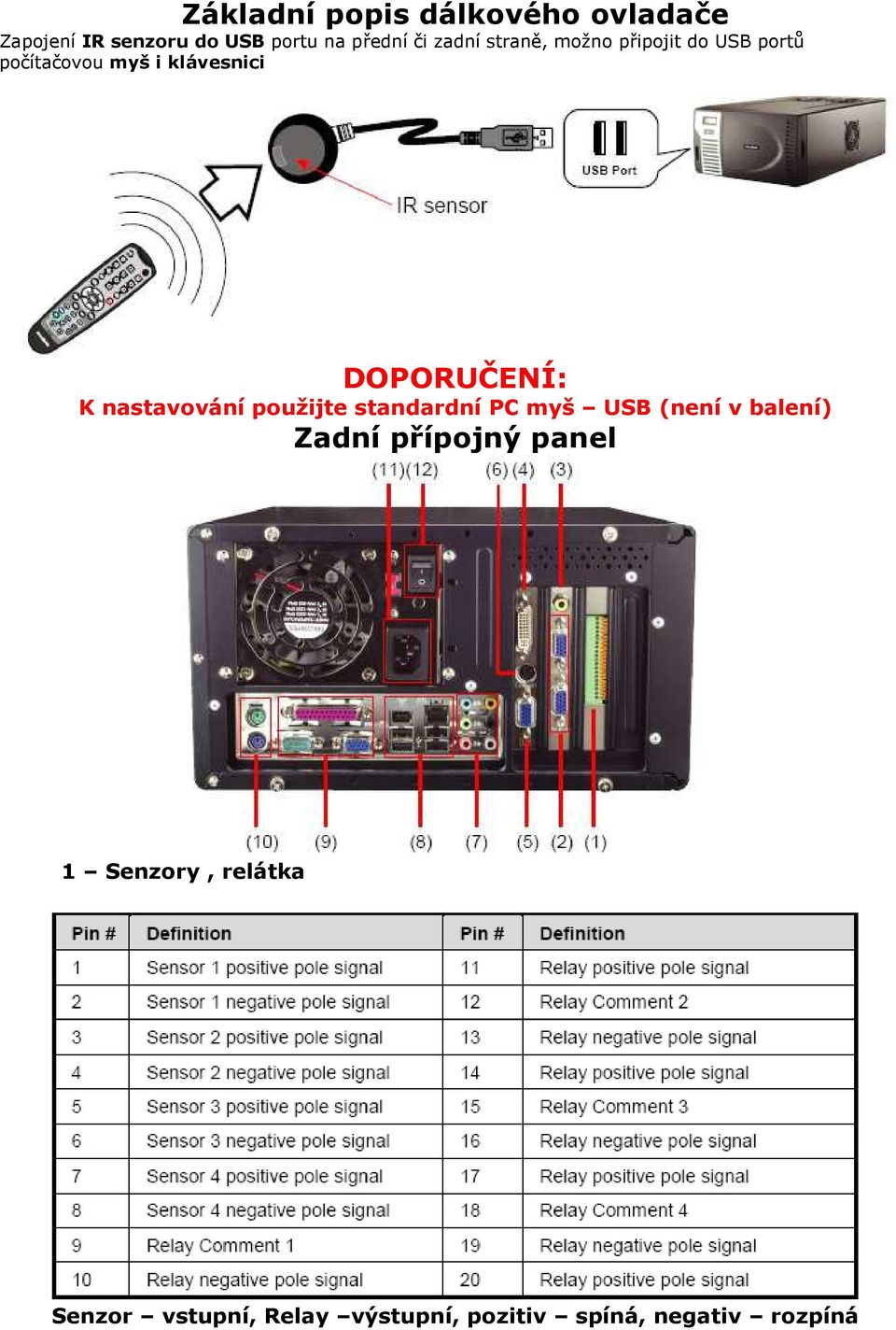 DOPORUČENÍ: K nastavování použijte standardní PC myš USB (není v balení) Zadní