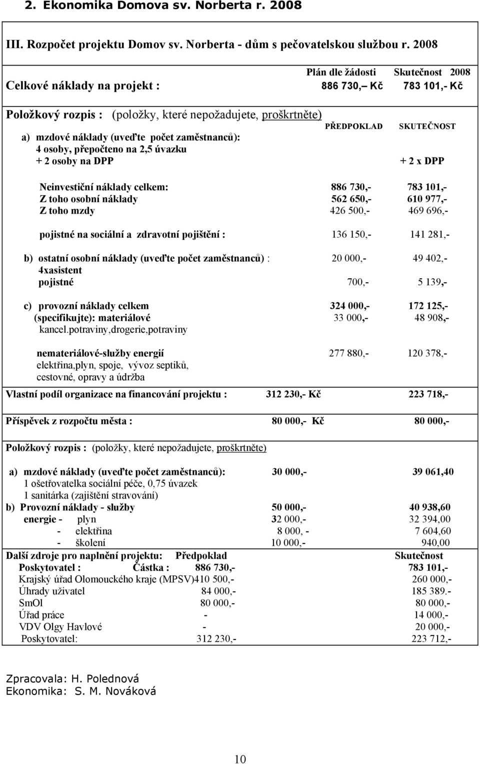 (uveďte počet zaměstnanců): 4 osoby, přepočteno na 2,5 úvazku + 2 osoby na DPP + 2 x DPP Neinvestiční náklady celkem: 886 730,- 783 101,- Z toho osobní náklady 562 650,- 610 977,- Z toho mzdy 426