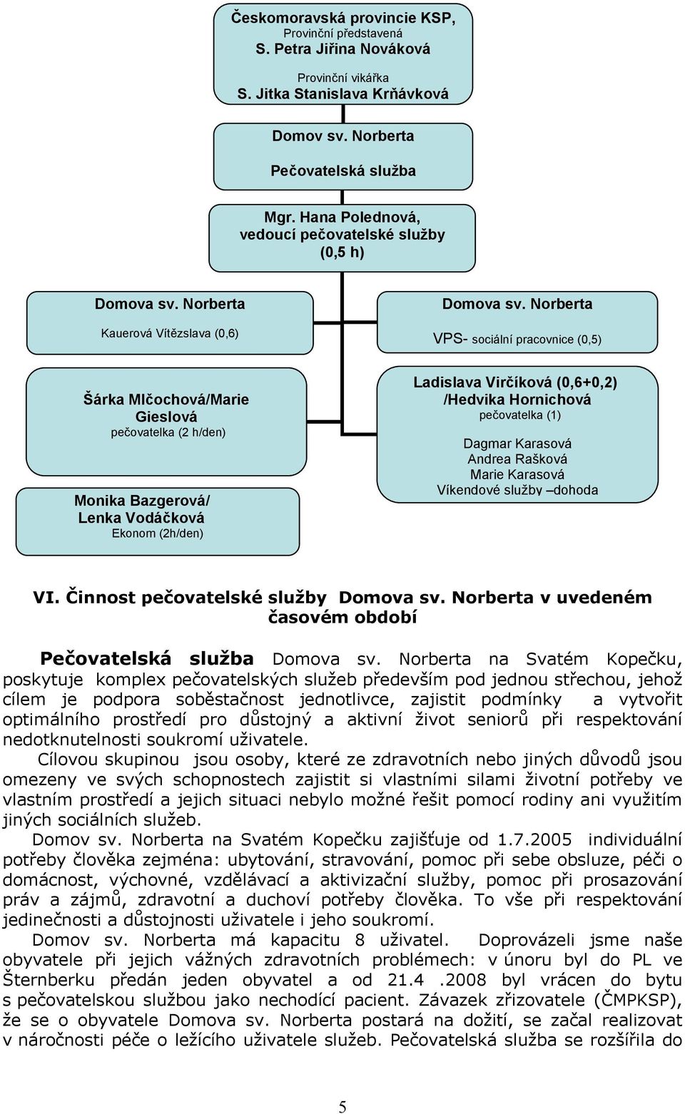 Norberta VPS- sociální pracovnice (0,5) Šárka Mlčochová/Marie Gieslová pečovatelka (2 h/den) Monika Bazgerová/ Lenka Vodáčková Ekonom (2h/den) Ladislava Virčíková (0,6+0,2) /Hedvika Hornichová