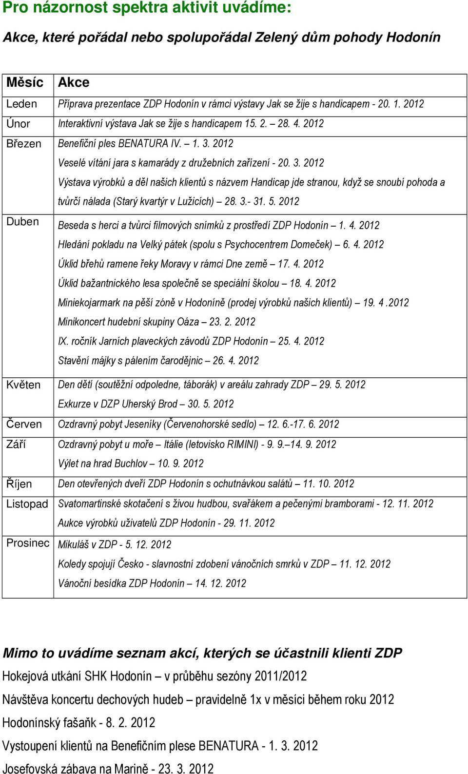 2012 Veselé vítání jara s kamarády z družebních zařízení - 20. 3.