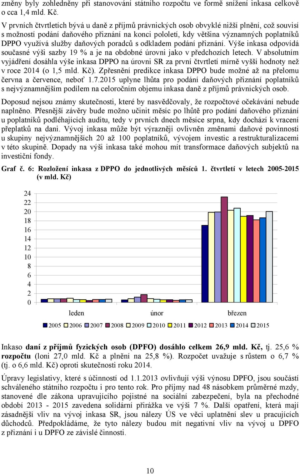 služby daňových poradců s odkladem podání přiznání. Výše inkasa odpovídá současné výši sazby 19 % a je na obdobné úrovni jako v předchozích letech.