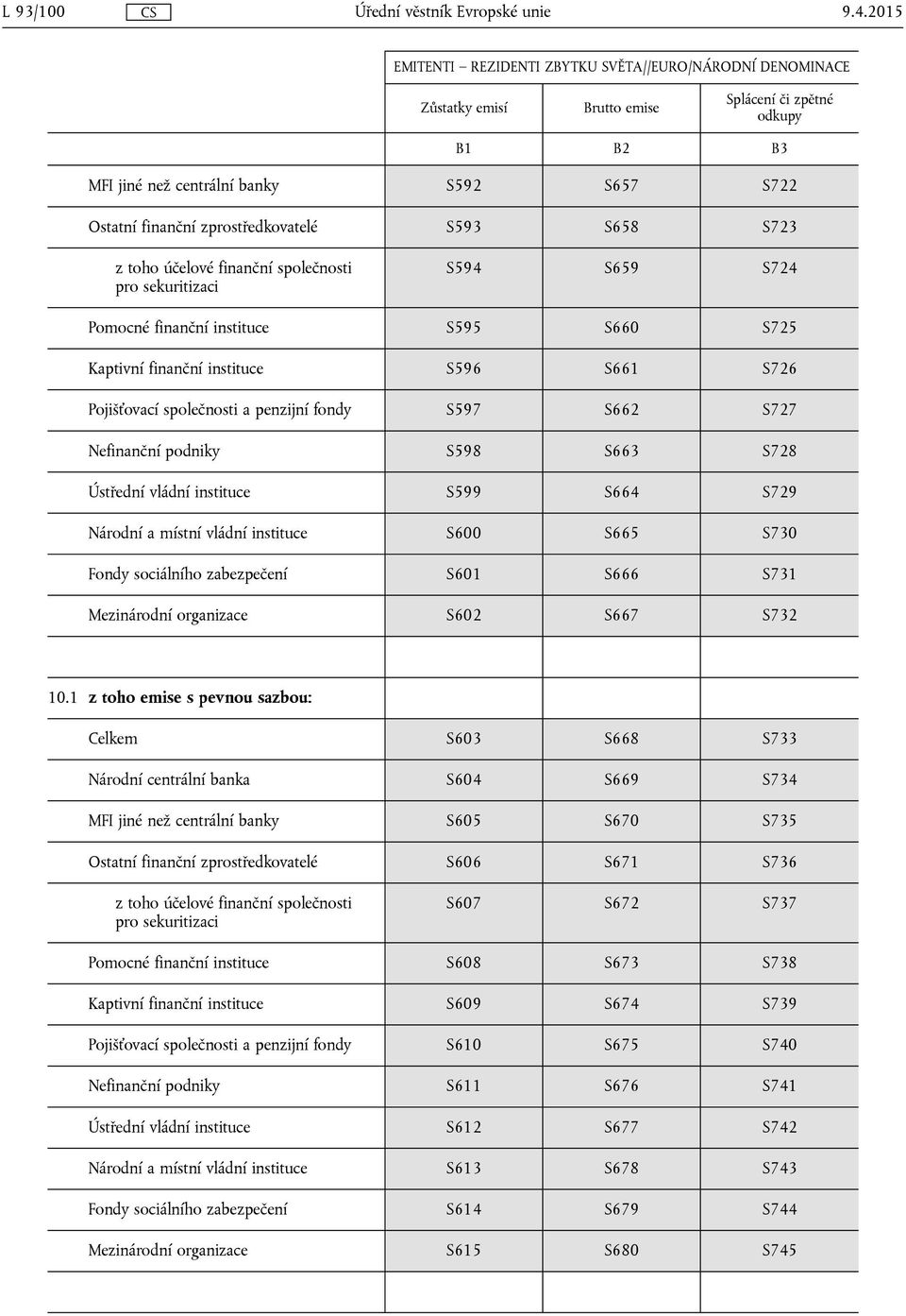 vládní instituce S599 S664 S729 Národní a místní vládní instituce S600 S665 S730 Fondy sociálního zabezpečení S601 S666 S731 Mezinárodní organizace S602 S667 S732 10.