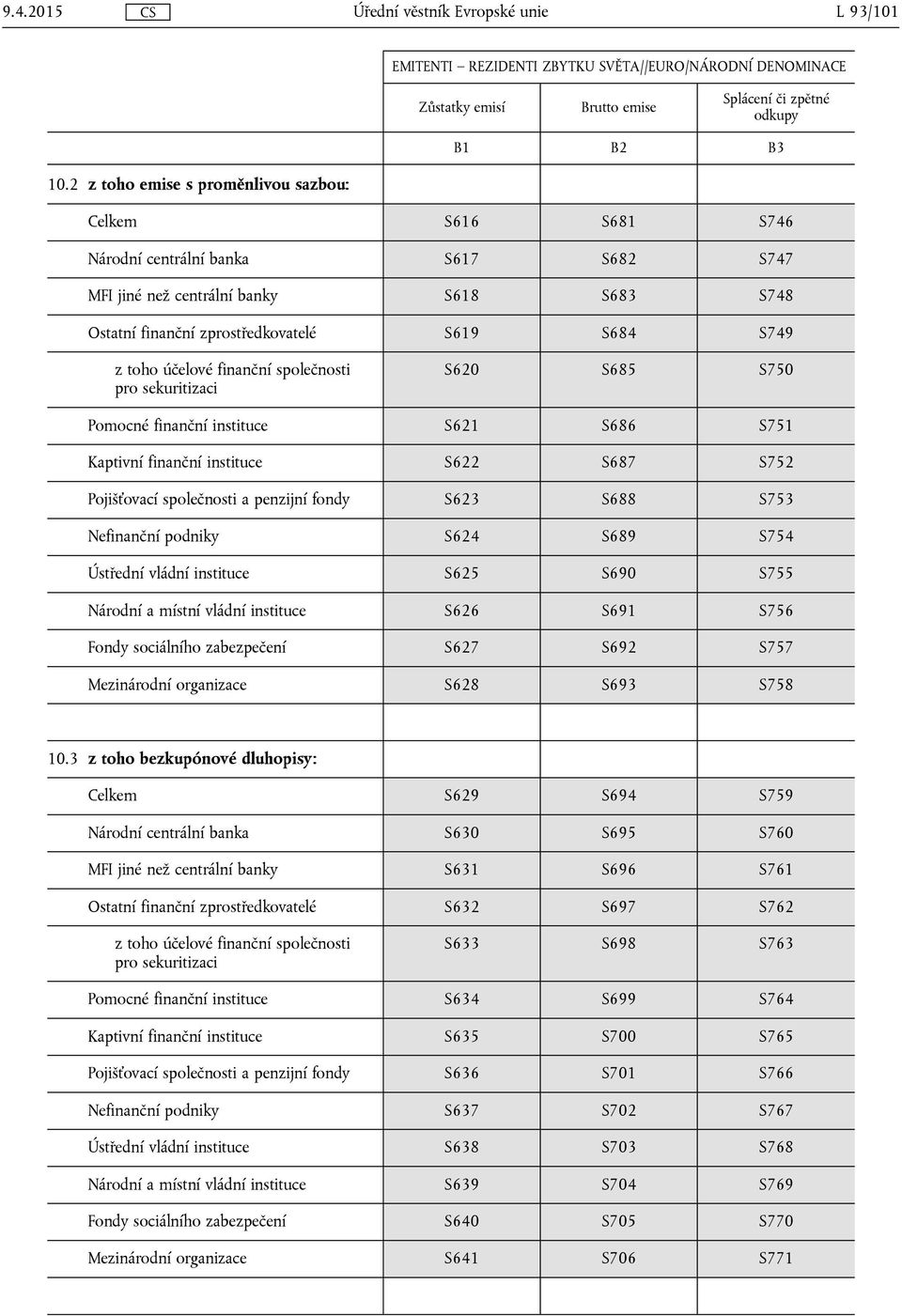 S685 S750 Pomocné finanční instituce S621 S686 S751 Kaptivní finanční instituce S622 S687 S752 Pojišťovací společnosti a penzijní fondy S623 S688 S753 Nefinanční podniky S624 S689 S754 Ústřední