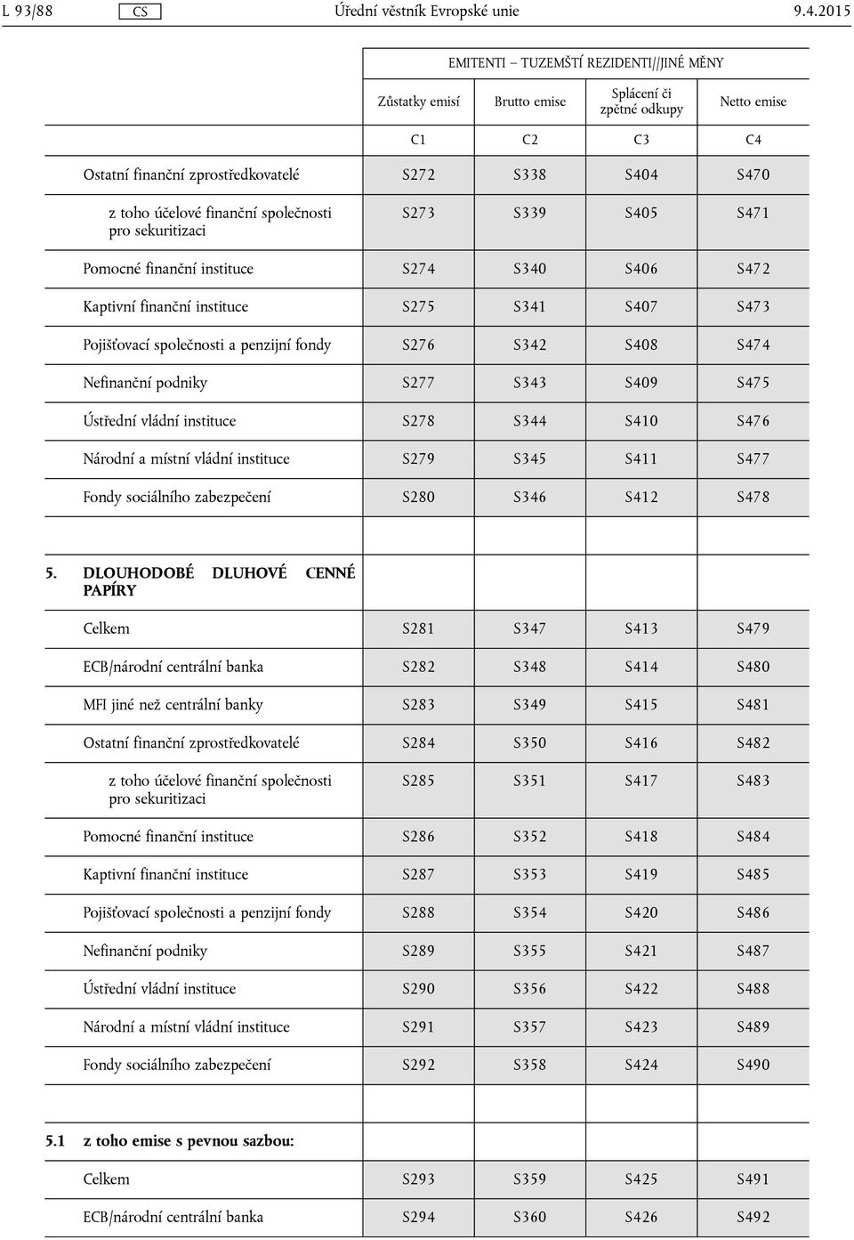 S344 S410 S476 Národní a místní vládní instituce S279 S345 S411 S477 Fondy sociálního zabezpečení S280 S346 S412 S478 5.