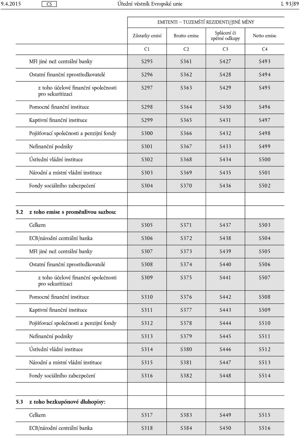 S301 S367 S433 S499 Ústřední vládní instituce S302 S368 S434 S500 Národní a místní vládní instituce S303 S369 S435 S501 Fondy sociálního zabezpečení S304 S370 S436 S502 5.