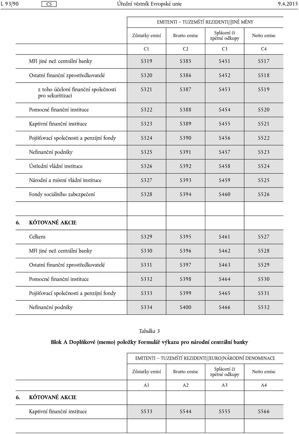 S325 S391 S457 S523 Ústřední vládní instituce S326 S392 S458 S524 Národní a místní vládní instituce S327 S393 S459 S525 Fondy sociálního zabezpečení S328 S394 S460 S526 6.