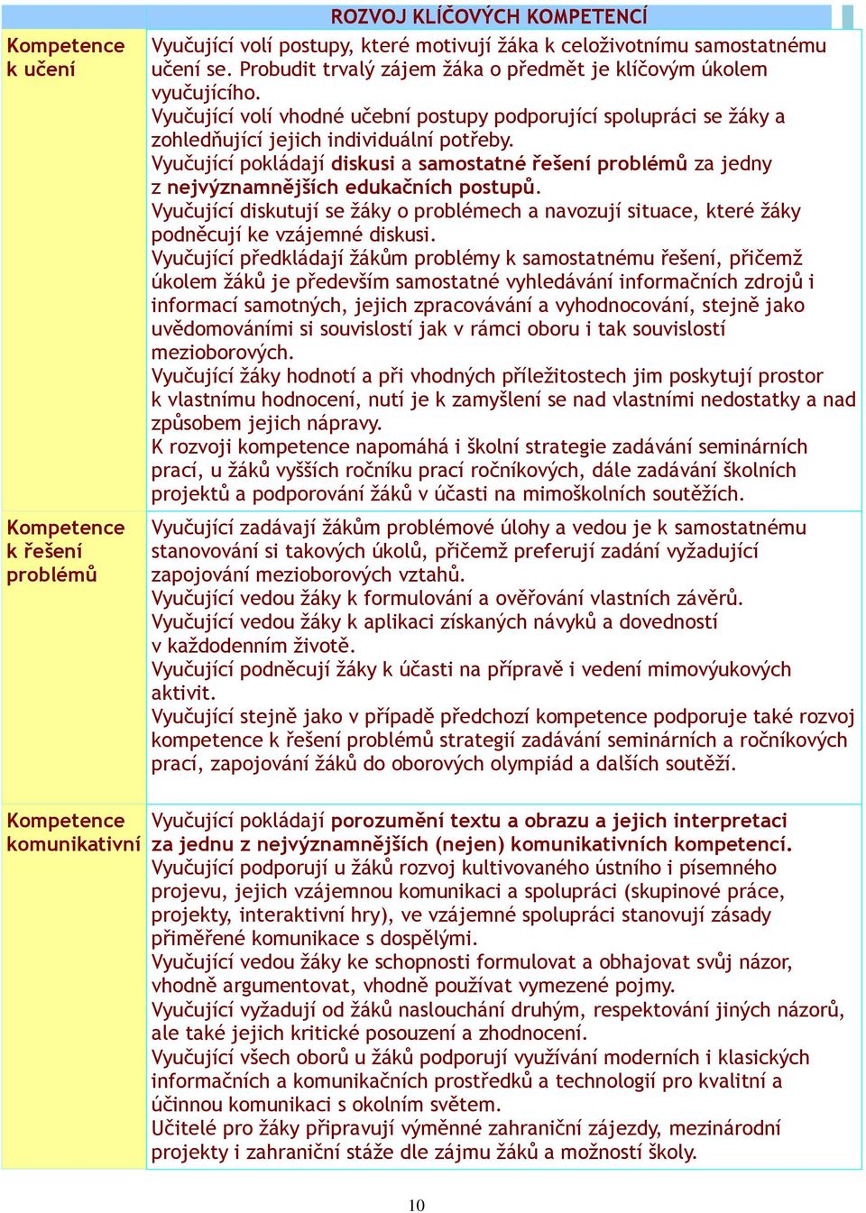 Vyučující pokládají diskusi a samostatné řešení problémů za jedny z nejvýznamnějších edukačních postupů.