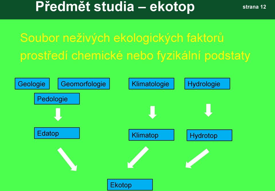 fyzikální podstaty Geologie Geomorfologie