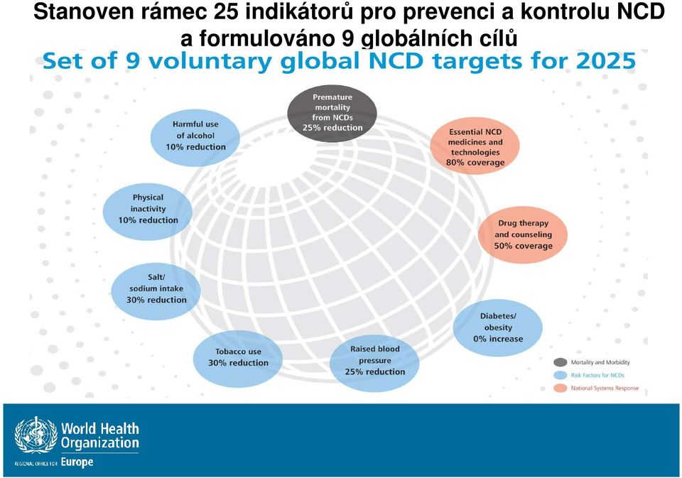 prevenci a kontrolu