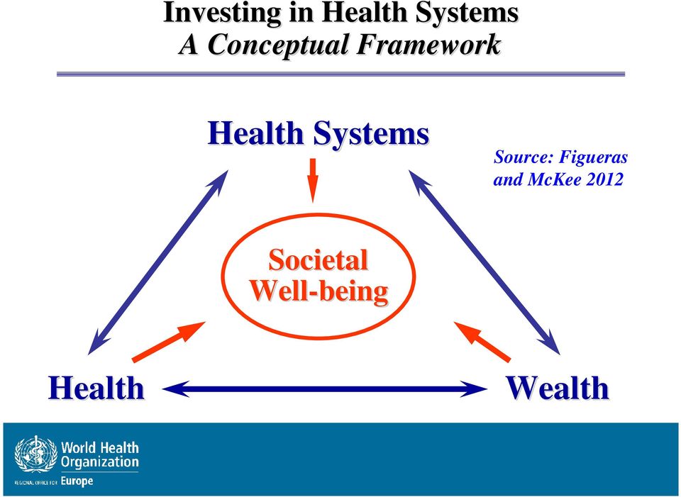 Systems Source: Figueras and