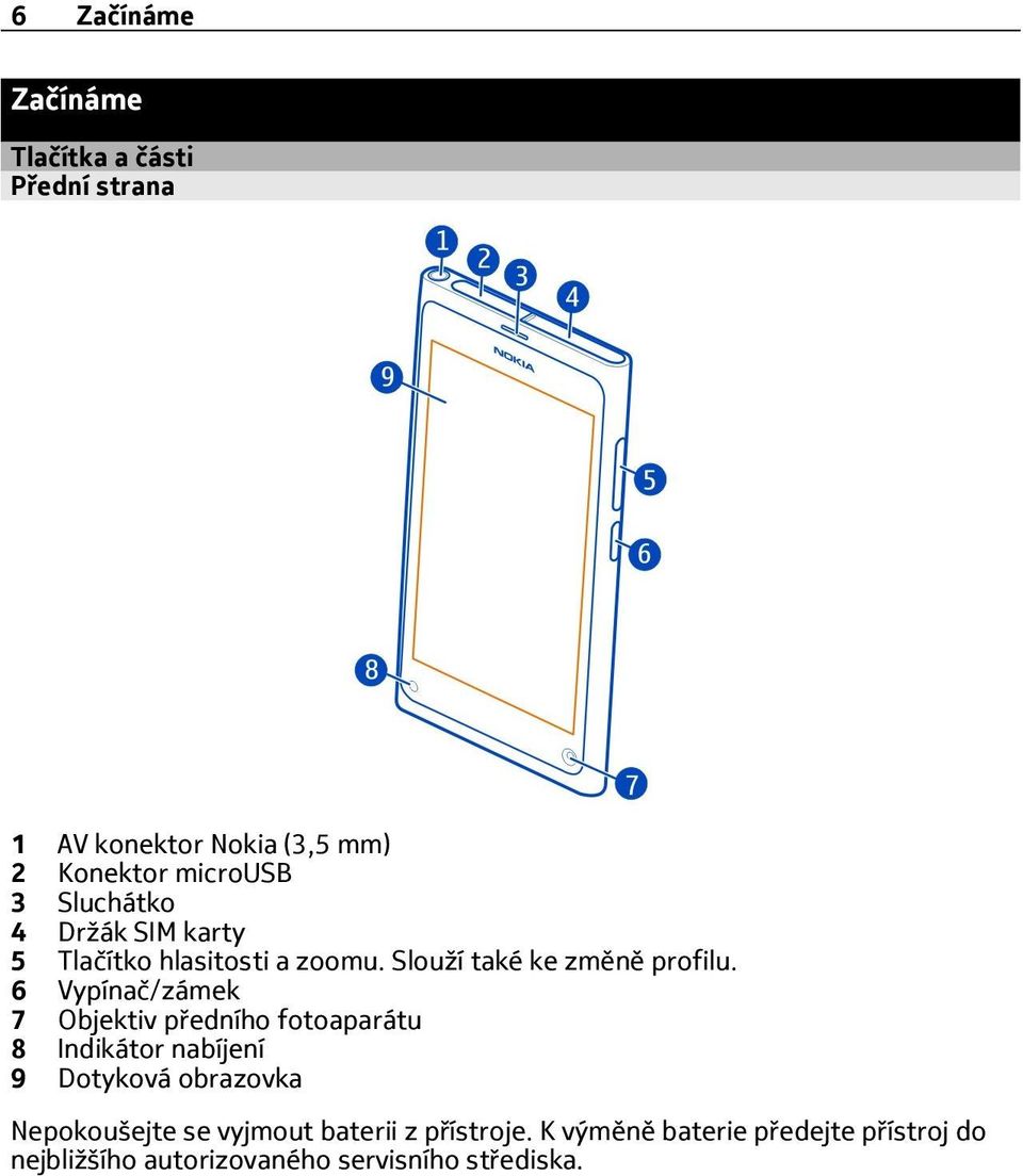 6 Vypínač/zámek 7 Objektiv předního fotoaparátu 8 Indikátor nabíjení 9 Dotyková obrazovka Nepokoušejte