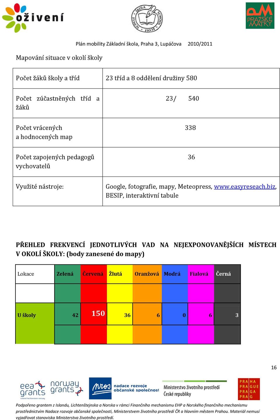 nástroje: Google, fotografie, mapy, Meteopress, www.easyreseach.