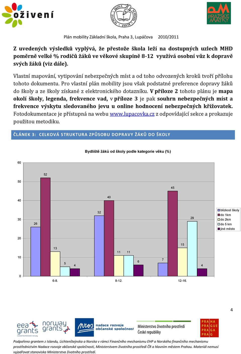 Pro vlastní plán mobility jsou však podstatné preference dopravy žáků do školy a ze školy získané z elektronického dotazníku.