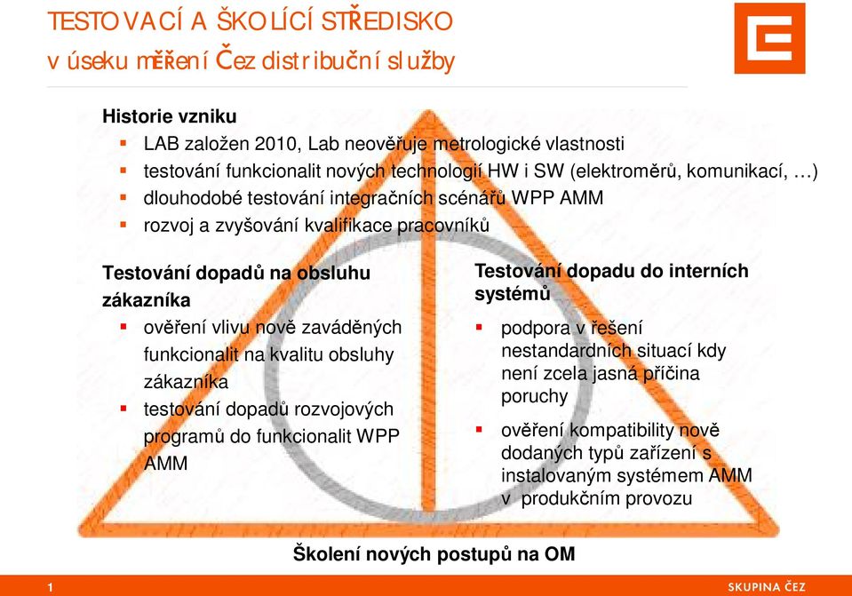 ení vlivu nov zavád ných funkcionalit na kvalitu obsluhy zákazníka testování dopad rozvojových program do funkcionalit WPP AMM Testování dopadu do interních systém podpora v