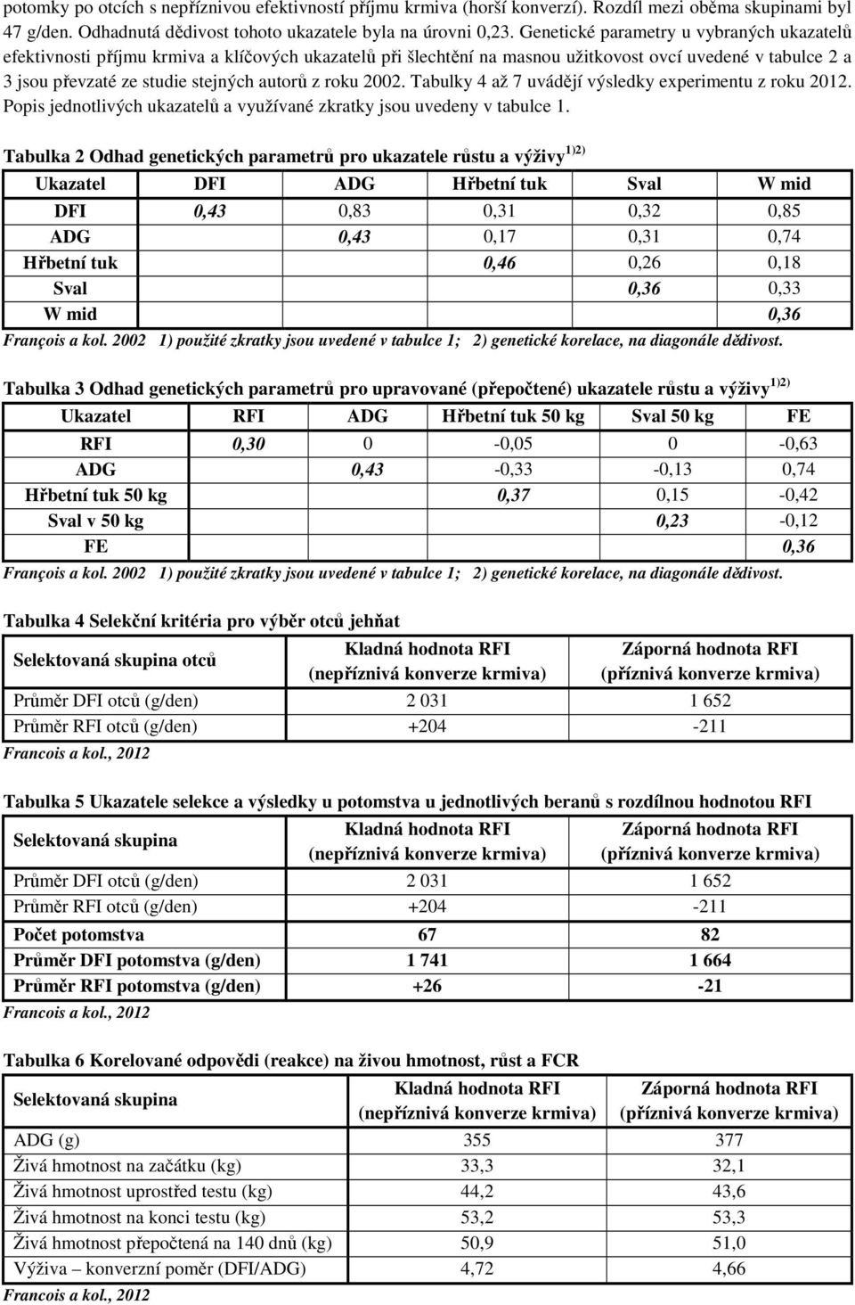 roku 2002. Tabulky 4 až 7 uvádějí výsledky experimentu z roku 2012. Popis jednotlivých ukazatelů a využívané zkratky jsou uvedeny v tabulce 1.