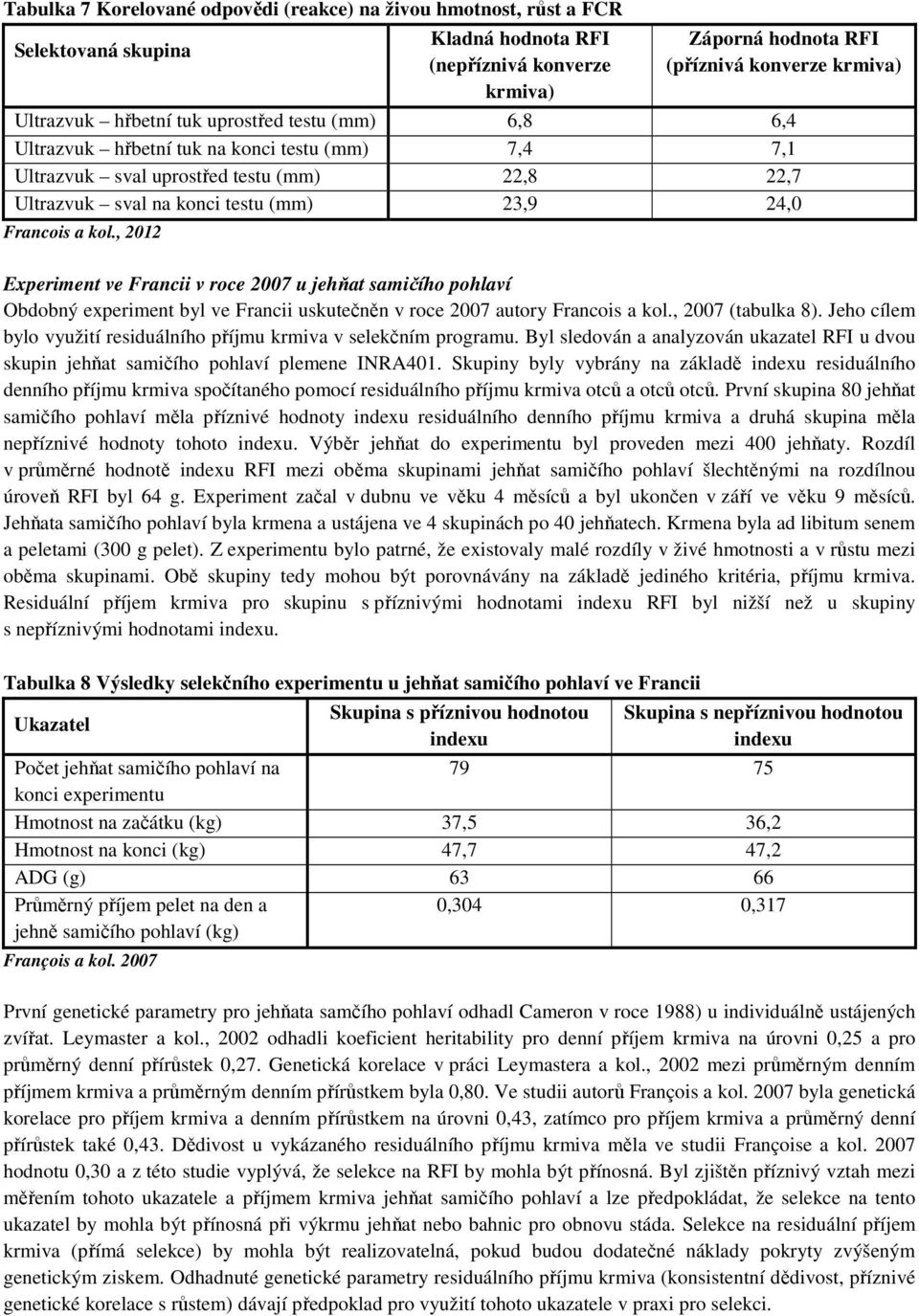 roce 2007 autory Francois a kol., 2007 (tabulka 8). Jeho cílem bylo využití residuálního příjmu krmiva v selekčním programu.