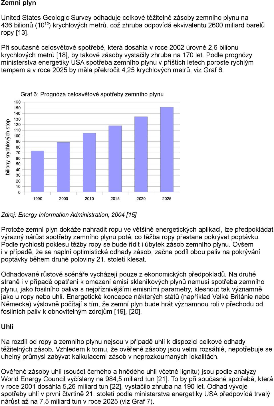 Podle prognózy ministerstva energetiky USA spotřeba zemního plynu v příštích letech poroste rychlým tempem a v roce 2025 by měla překročit 4,25 krychlových metrů, viz Graf 6.