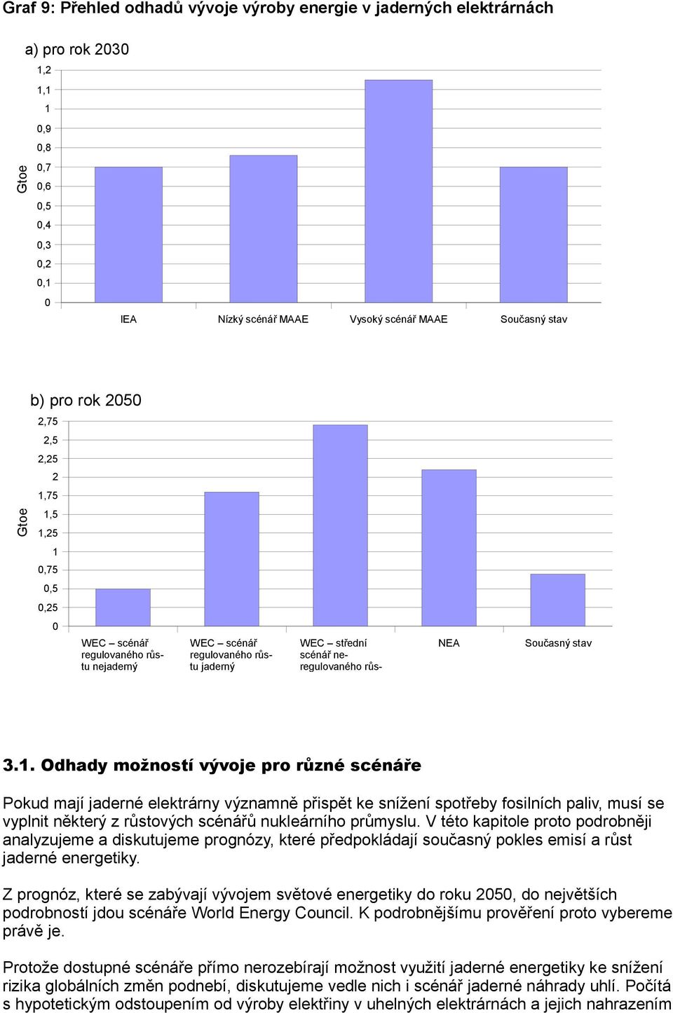 3.1. Odhady možností vývoje pro různé scénáře Pokud mají jaderné elektrárny významně přispět ke snížení spotřeby fosilních paliv, musí se vyplnit některý z růstových scénářů nukleárního průmyslu.