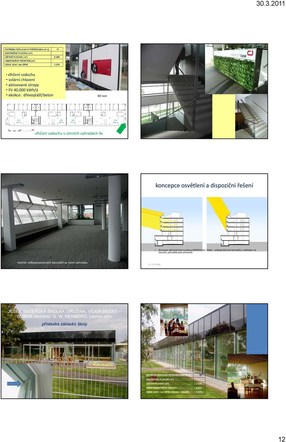 000 kwh/á ekokce: dřevoplášť/beton BD test vlhčení vzduchu v zimních zahradách 4x koncepce osvětlení a dispoziční řešení Koncepce administrativní budovy ENERGYbase, Vídeň velkoprostorové kanceláře s