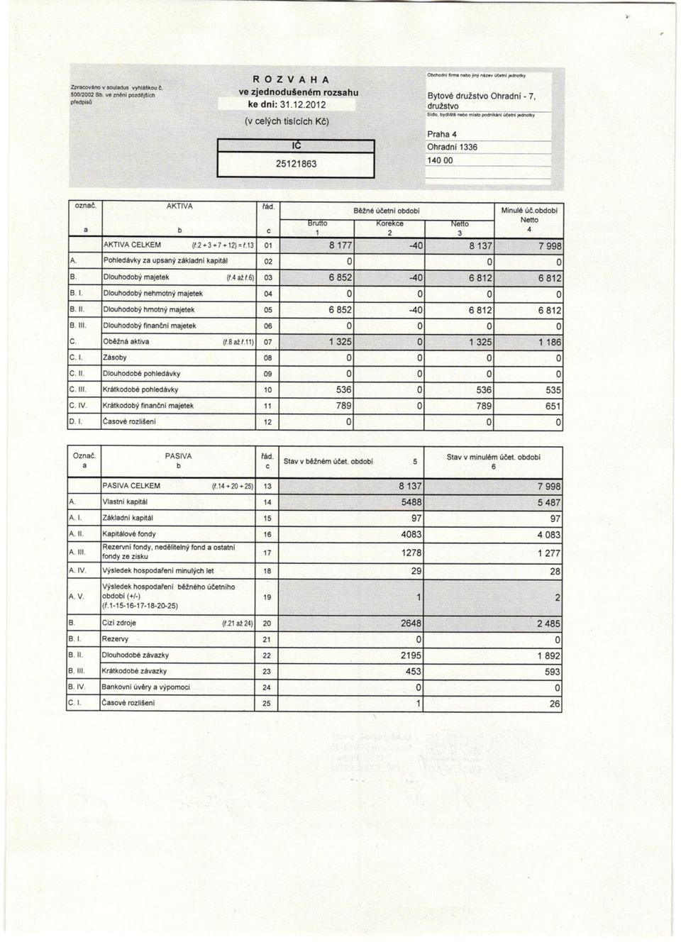 tl Dtouhodobi hmotni meiltck 5 l[. c. AXTVACELKEM {r+3}7}1t:f13 Dhuhodobi B. Batna ua rnl obdobl Dlouhodobi limnani m j.t.k 3batn6 4 6 85 8'r37 7 998-4 6 81 6 8't -4 6 8'1 6 81 ahive 8.t 1.