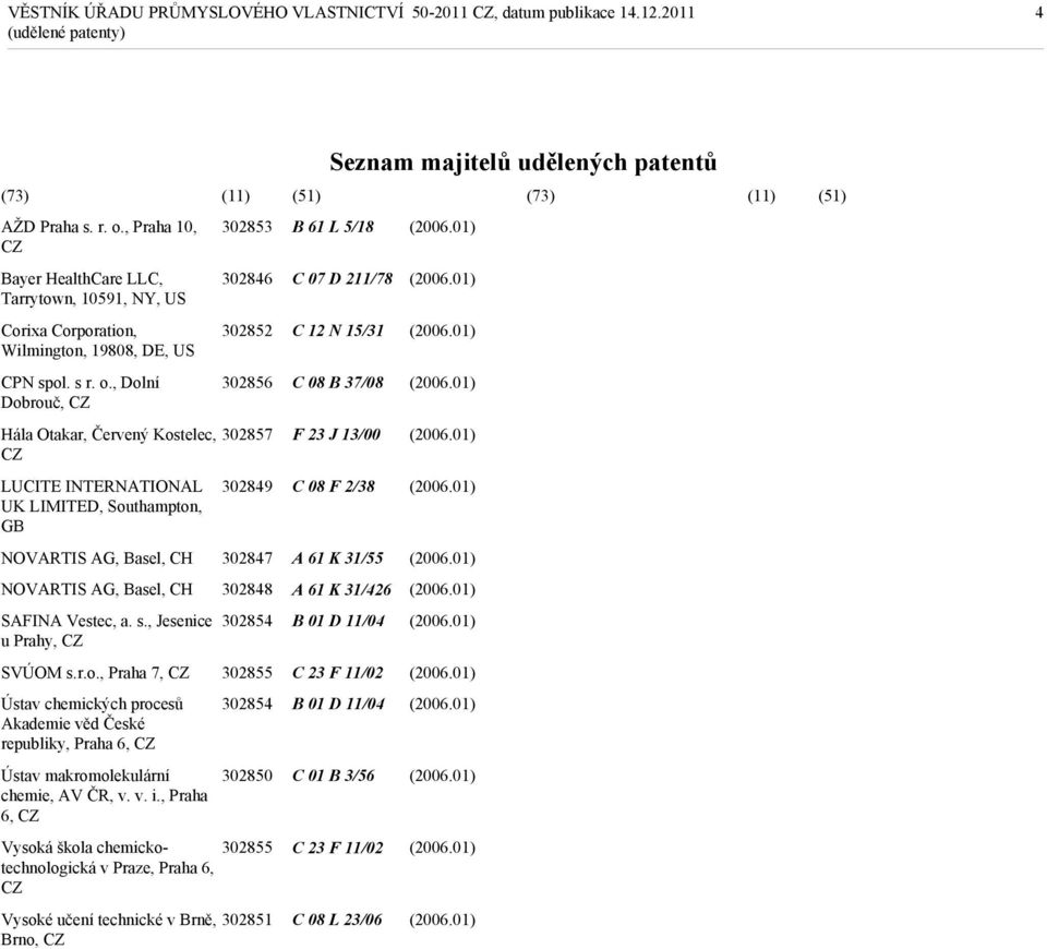 , Dolní Dobrouč, CZ Hála Otakar, Červený Kostelec, CZ LUCITE INTERNATIONAL UK LIMITED, Southampton, GB NOVARTIS AG, Basel, CH 302853 302846 302852 302856 302857 302849 302847 NOVARTIS AG, Basel, CH