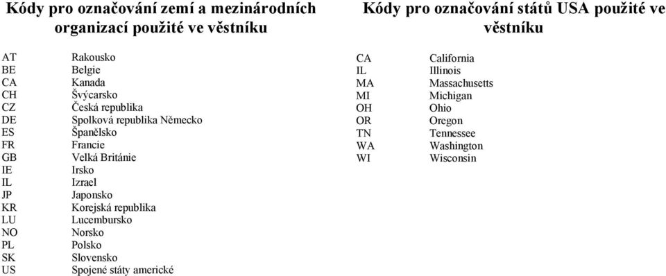 Německo Španělsko Francie Velká Británie Irsko Izrael Japonsko Korejská republika Lucembursko Norsko Polsko Slovensko