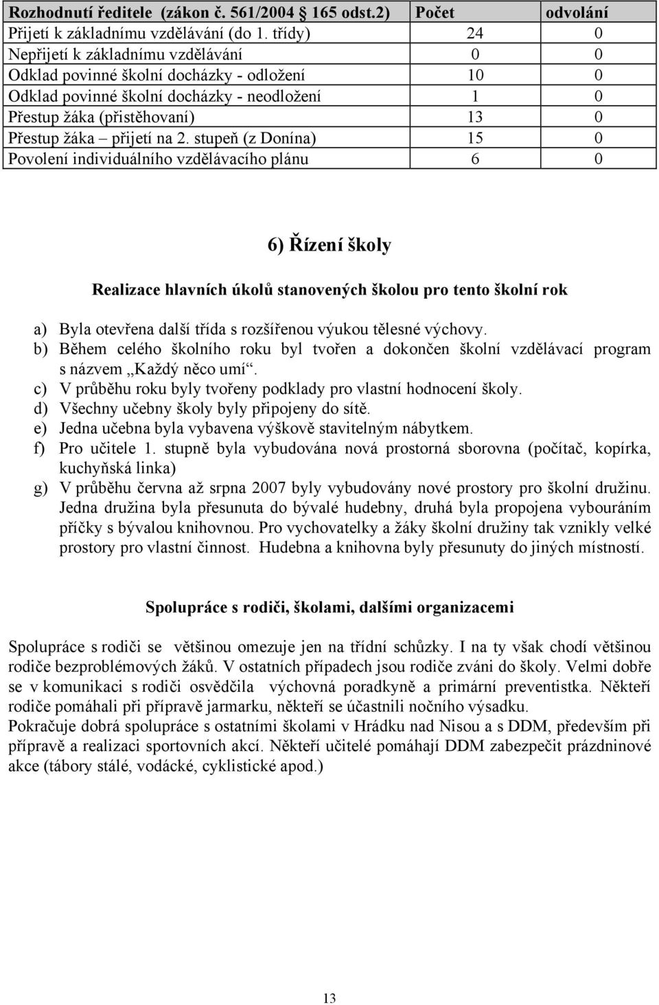 na 2. stupeň (z Donína) 15 0 Povolení individuálního vzdělávacího plánu 6 0 6) Řízení školy Realizace hlavních úkolů stanovených školou pro tento školní rok a) Byla otevřena další třída s rozšířenou