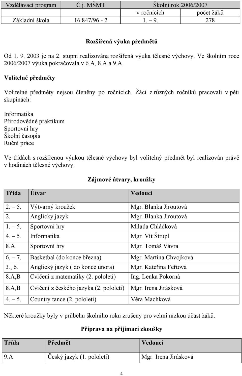 Žáci z různých ročníků pracovali v pěti skupinách: Informatika Přírodovědné praktikum Sportovní hry Školní časopis Ruční práce Ve třídách s rozšířenou výukou tělesné výchovy byl volitelný předmět byl