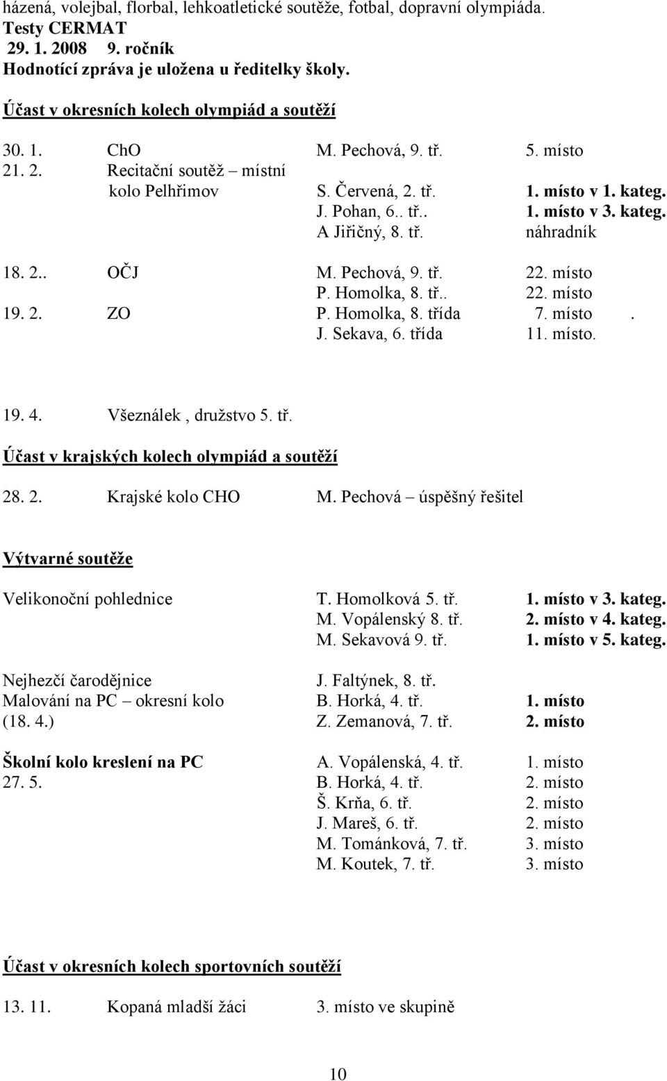 kateg. A Jiřičný, 8. tř. náhradník 18. 2.. OČJ M. Pechová, 9. tř. 22. místo P. Homolka, 8. tř.. 22. místo 19. 2. ZO P. Homolka, 8. třída 7. místo. J. Sekava, 6. třída 11. místo. 19. 4.