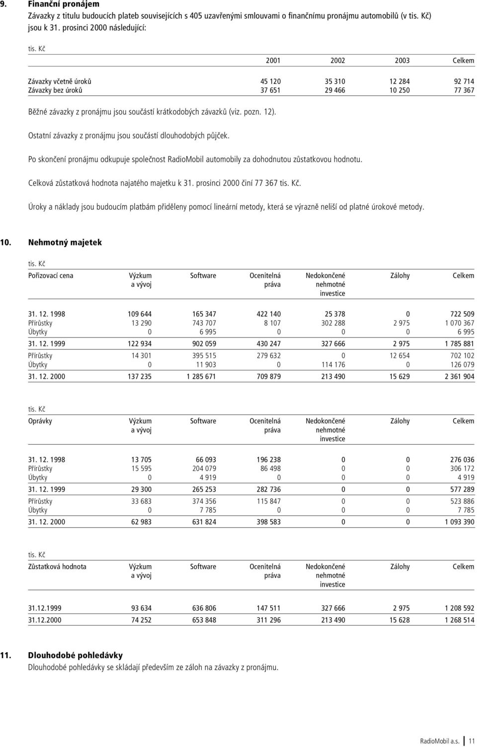 závazků (viz. pozn. 12). Ostatní závazky z pronájmu jsou součástí dlouhodobých půjček. Po skončení pronájmu odkupuje společnost RadioMobil automobily za dohodnutou zůstatkovou hodnotu.