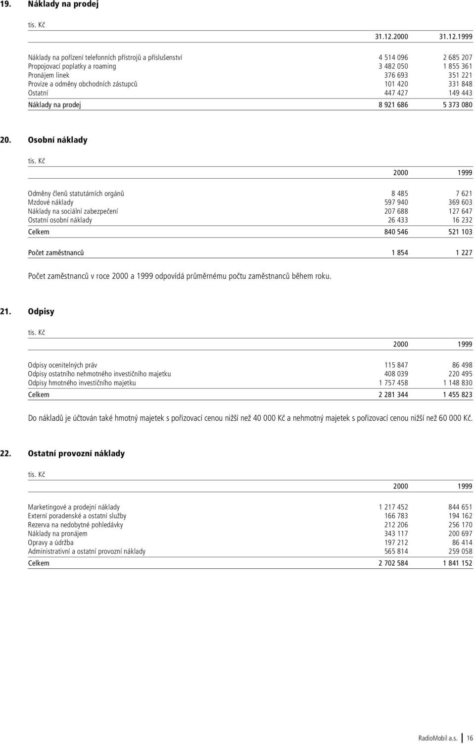 1999 Náklady na pořízení telefonních přístrojů a příslušenství 4 514 096 2 685 207 Propojovací poplatky a roaming 3 482 050 1 855 361 Pronájem linek 376 693 351 221 Provize a odměny obchodních