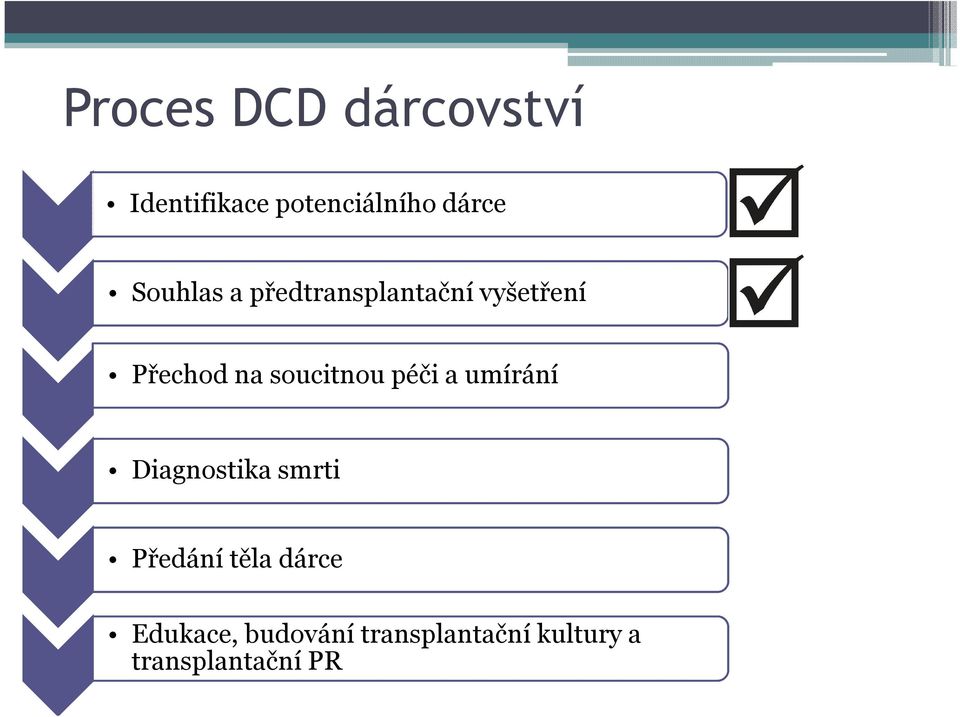 soucitnou péči a umírání Diagnostika smrti Předání těla