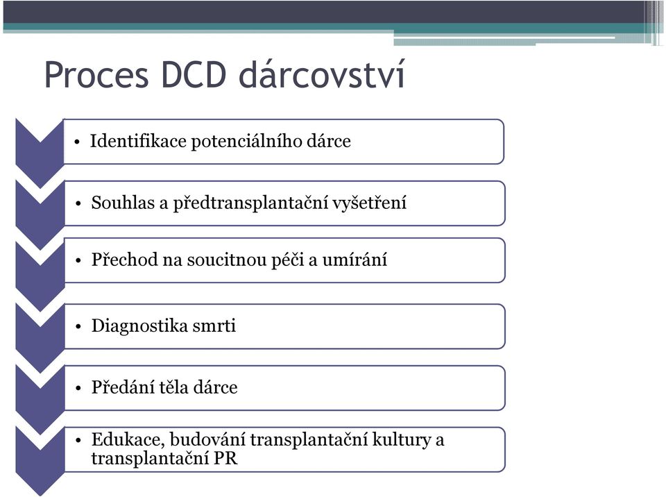 soucitnou péči a umírání Diagnostika smrti Předání těla