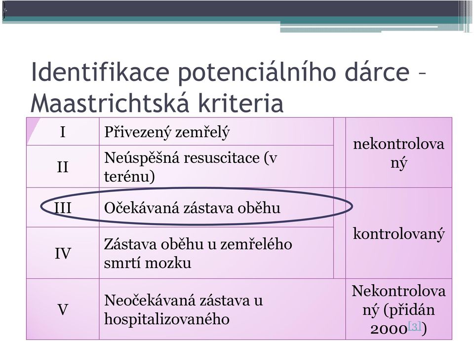 Očekávaná zástava oběhu Zástavaoběhu u zemřelého smrtí mozku