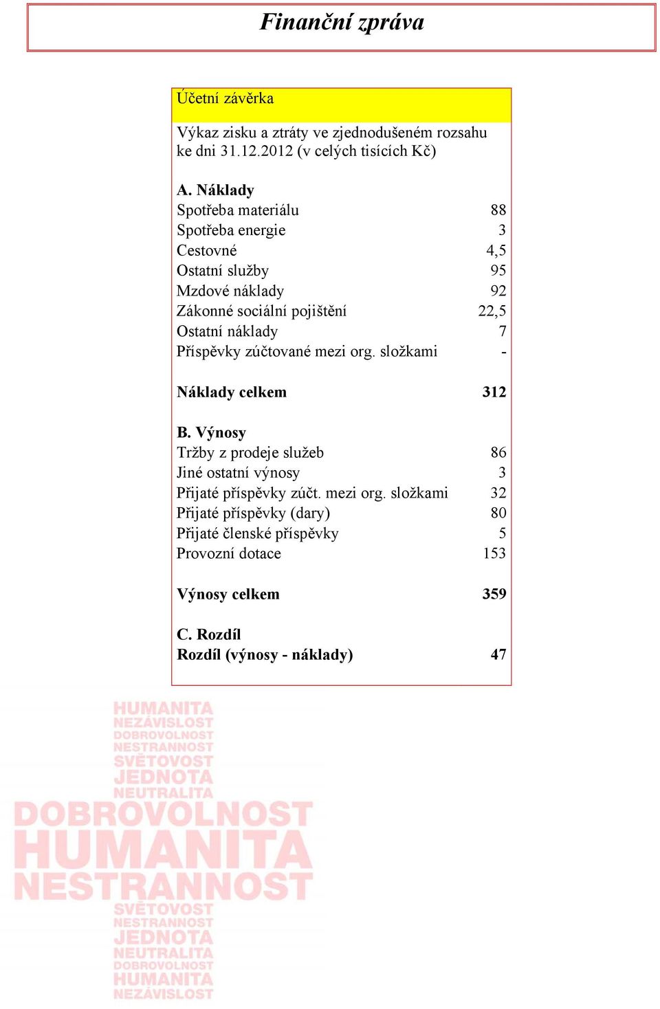 náklady 7 Příspěvky zúčtované mezi org. složkami - Náklady celkem 312 B.