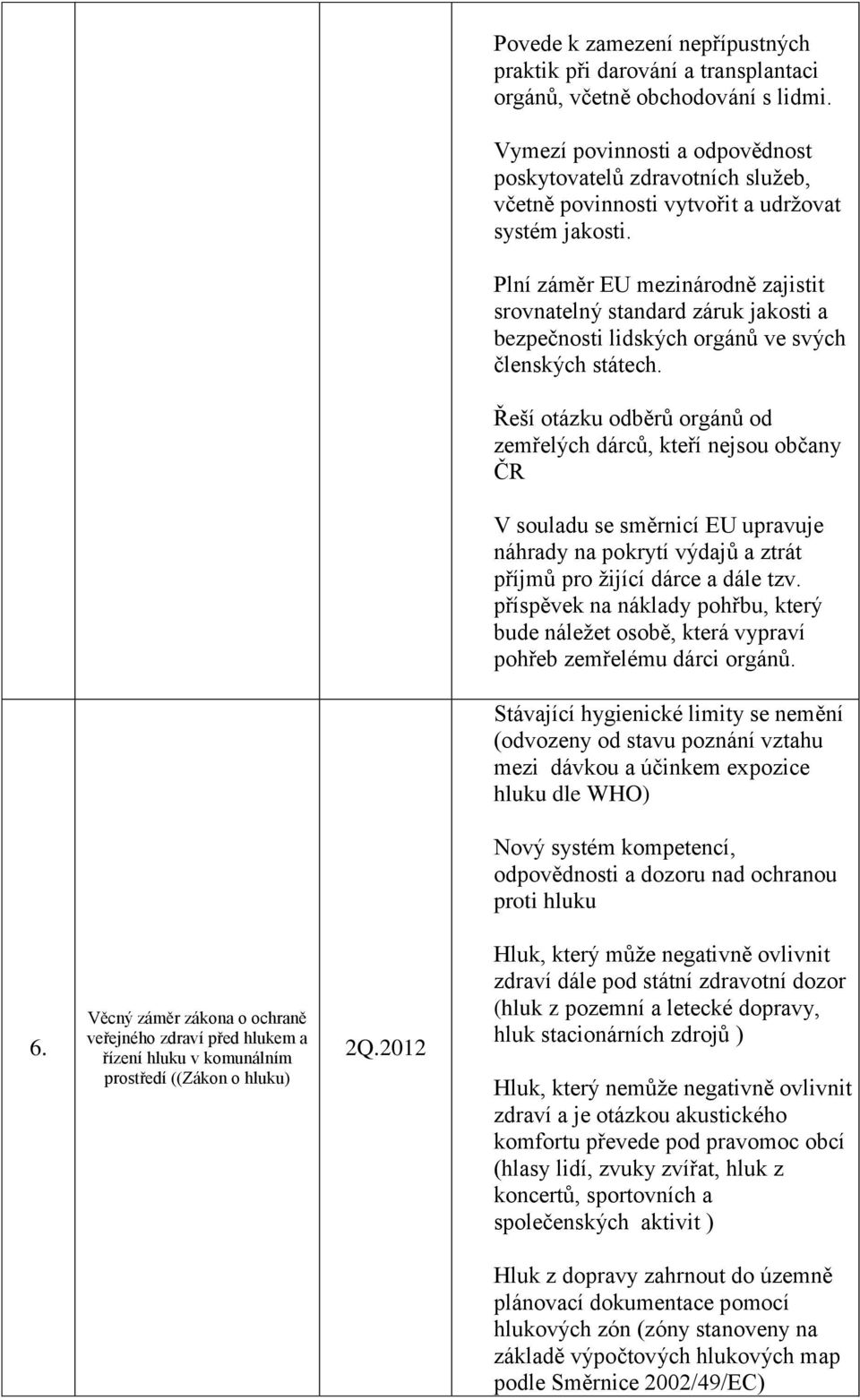 Plní záměr EU mezinárodně zajistit srovnatelný standard záruk jakosti a bezpečnosti lidských orgánů ve svých členských státech.
