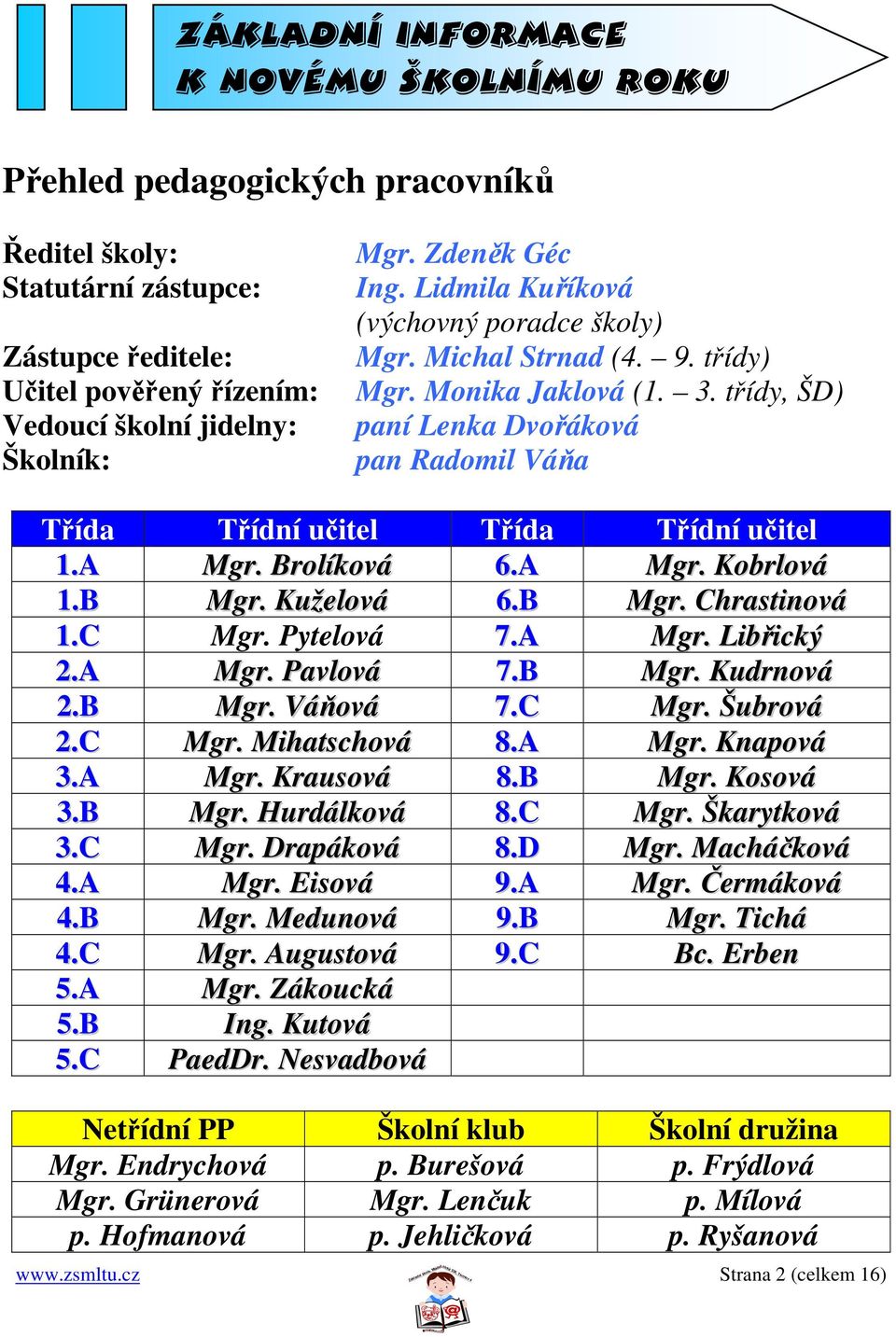 třídy, ŠD) paní Lenka Dvořáková pan Radomil Váňa Třída Třídní učitel Třída Třídní učitel 1.A Mgr. Brolíková 6.A Mgr. Kobrlová 1.B Mgr. Kuželová 6.B Mgr. Chrastinová 1.C Mgr. Pytelová 7.A Mgr. Libřický 2.