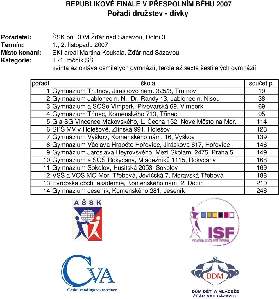 1 Gymnázium Trutnov, Jiráskovo nám. 325/3, Trutnov 19 2 Gymnázium Jablonec n. N., Dr. Randy 13, Jablonec n.