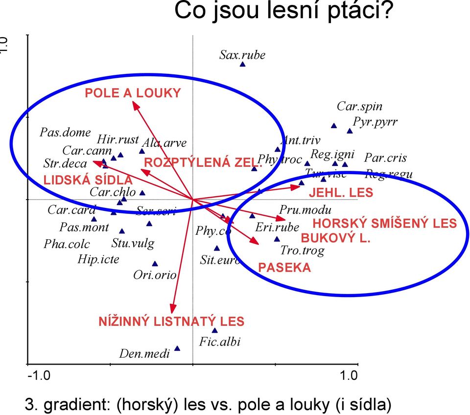 seri Pru.modu Pas.mont Phy.co Eri.rube HORSKÝ SMÍŠENÝ LES Pha.colc Stu.vulg BUKOVÝ L. Tro.trog Hip.icte Sit.