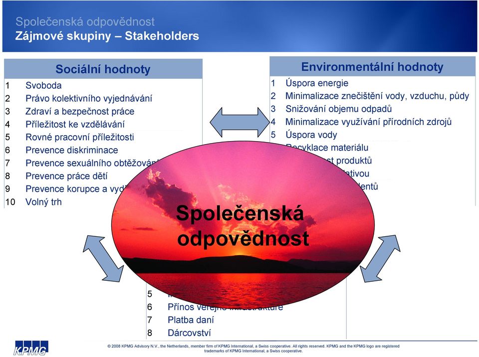 Ekonomická přidaná hodnota 2 Hodnota pro akcionáře 3 Tržby, výnosy, zisk 4 Nové investice, akvizice Environmentální Ekonomické hodnoty 5 Inovace, patenty 6 Přínos veřejné infrastruktuře 7 Platba daní