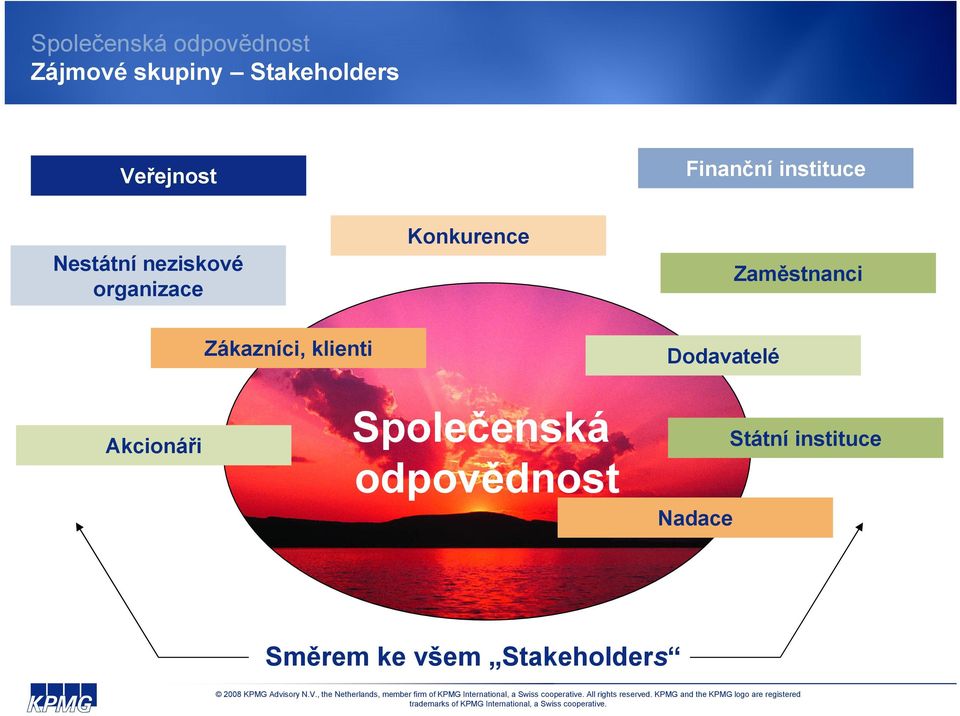 klienti Dodavatelé Akcionáři Společenská odpovědnost Nadace Státní instituce