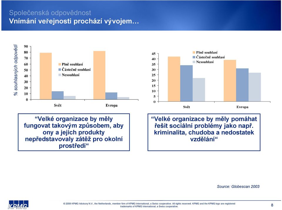 fungovat takovým způsobem, aby ony a jejich produkty nepředstavovaly zátěž pro okolní prostředí Velké organizace by měly pomáhat řešit