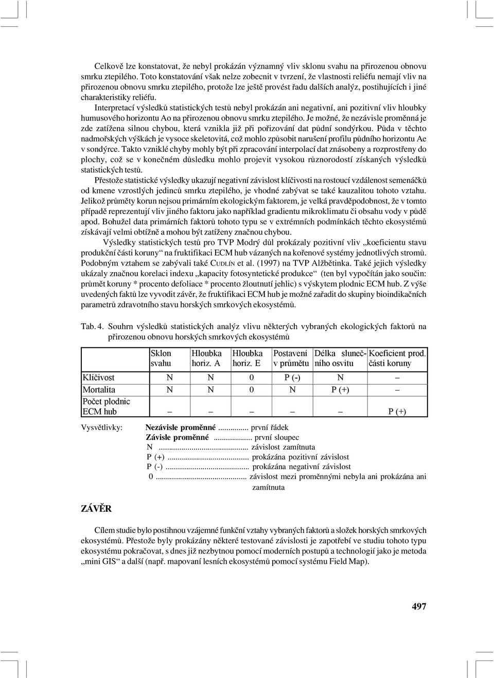 charakteristiky reliéfu. Interpretací výsledků statistických testů nebyl prokázán ani negativní, ani pozitivní vliv hloubky humusového horizontu Ao na přirozenou obnovu smrku ztepilého.