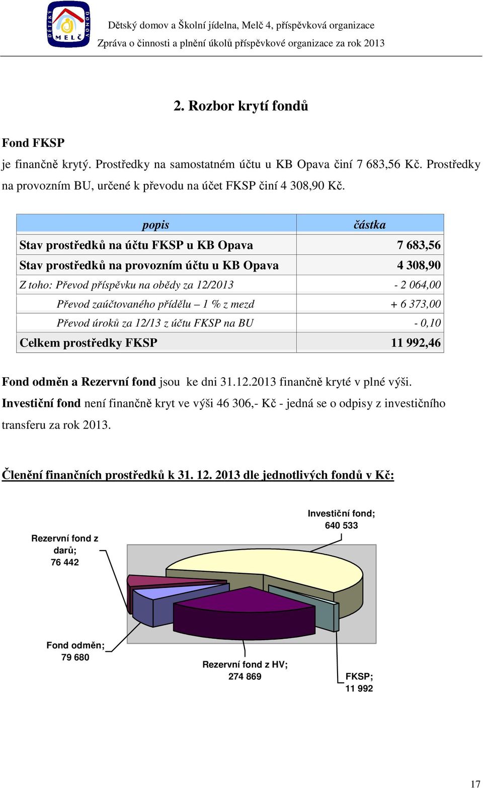 % z mezd + 6 373,00 Převod úroků za 12/13 z účtu FKSP na BU - 0,10 Celkem prostředky FKSP 11 992,46 Fond odměn a Rezervní fond jsou ke dni 31.12.2013 finančně kryté v plné výši.