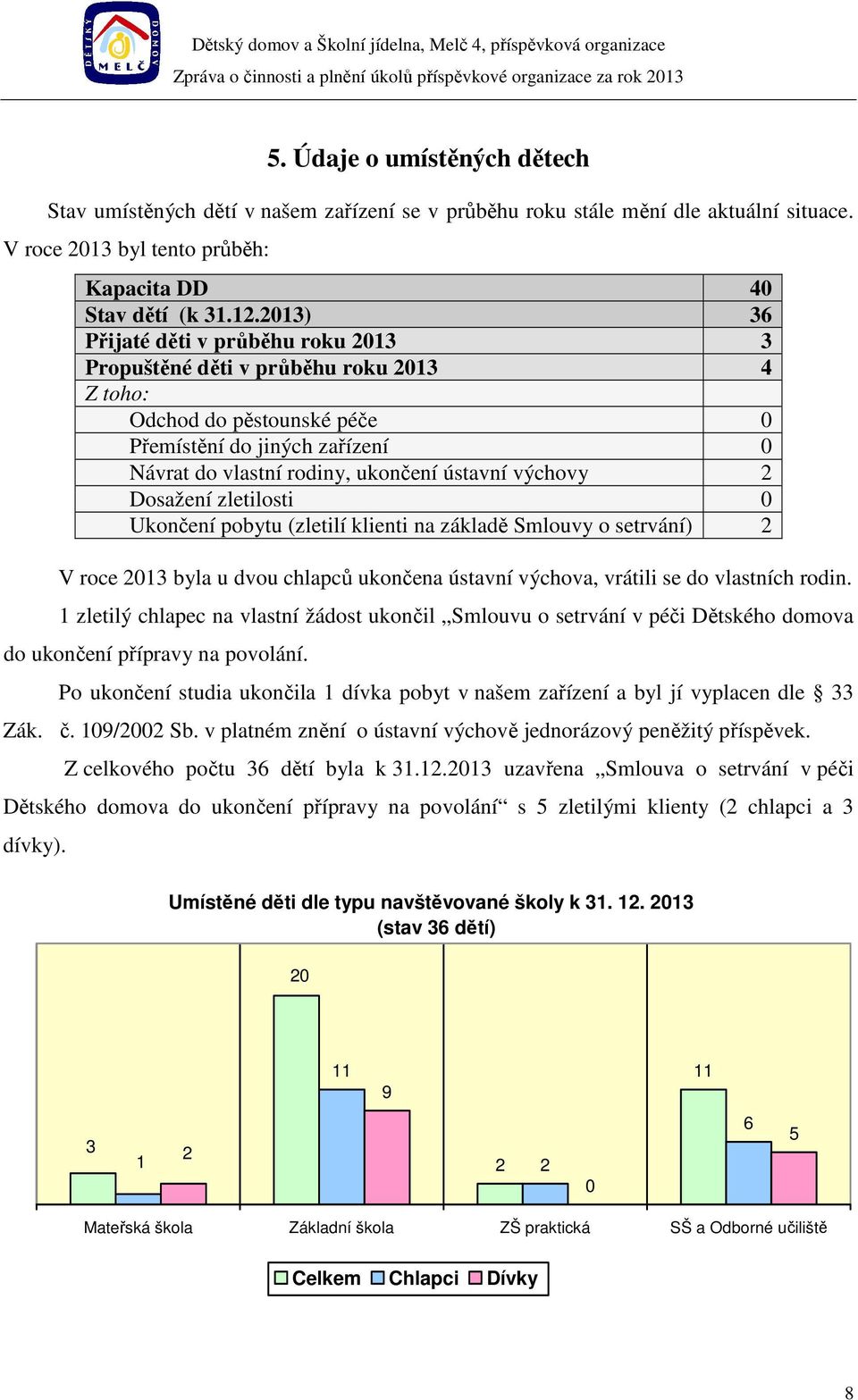 výchovy 2 Dosažení zletilosti 0 Ukončení pobytu (zletilí klienti na základě Smlouvy o setrvání) 2 V roce 2013 byla u dvou chlapců ukončena ústavní výchova, vrátili se do vlastních rodin.